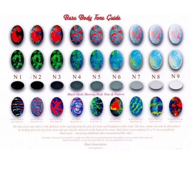 Understanding Opal Nomenclature & Classification - Iona Opal Australia
