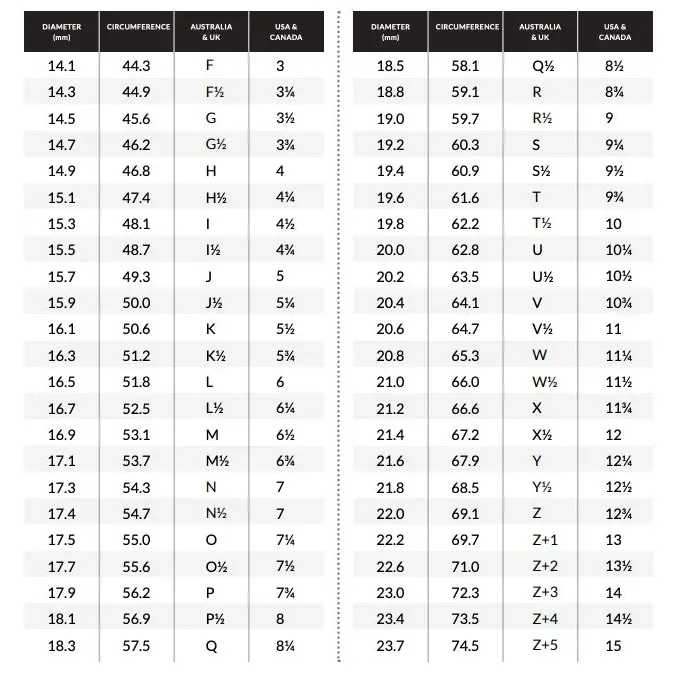 Ring size conversion chart for Handcrafted Australian Opal Ring in size N (7)